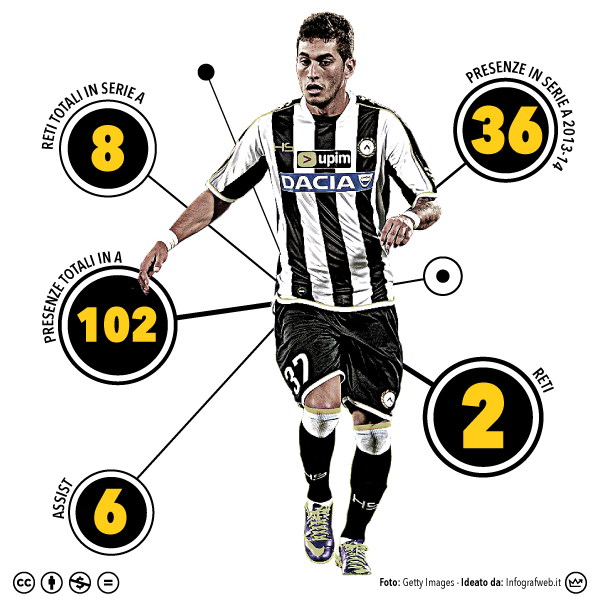 pereyra