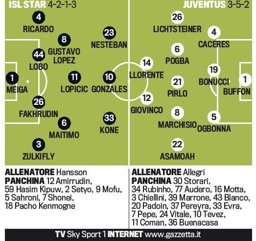 juve