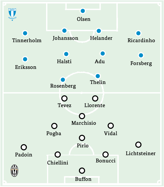 17malmo
