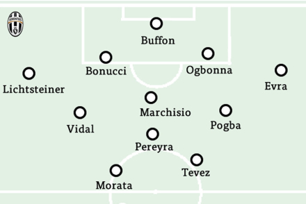 Samproria_ratings