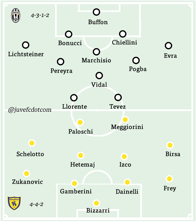 25chievo