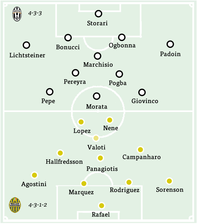 Hellas Verona