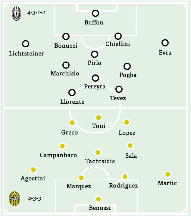 hellas verona