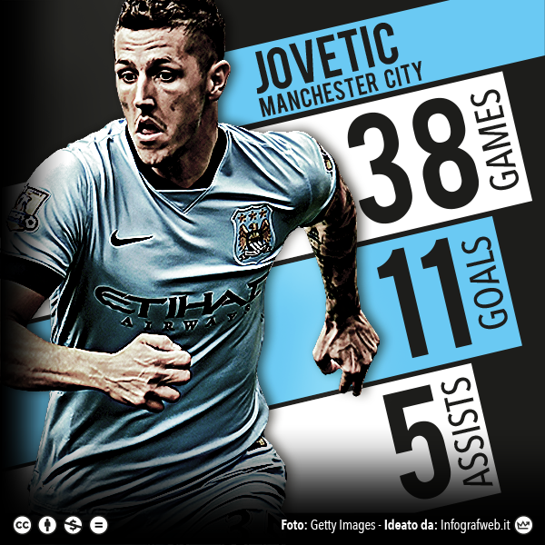 Stevan Jovetic stats this season