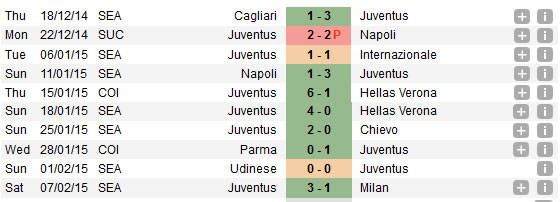 Juve_form