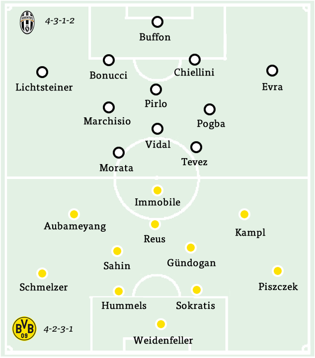 odrtmund