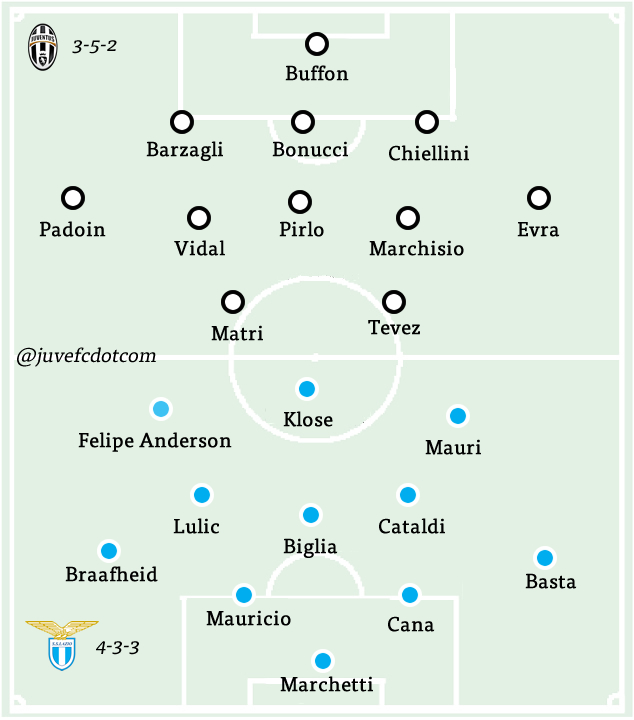 47lazio