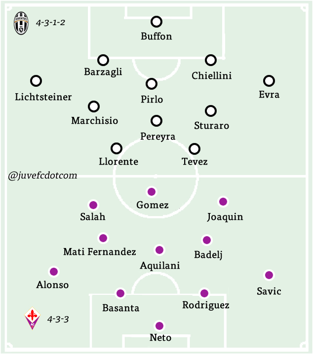 51fiorentina