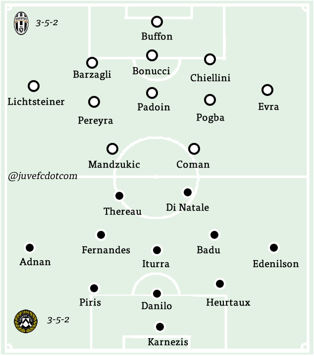 33Udinese