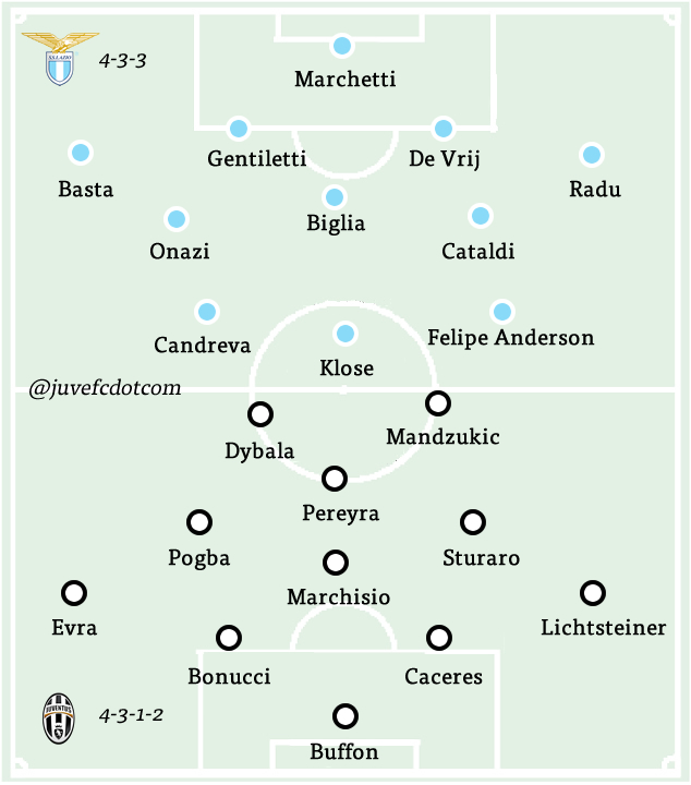 62lazio