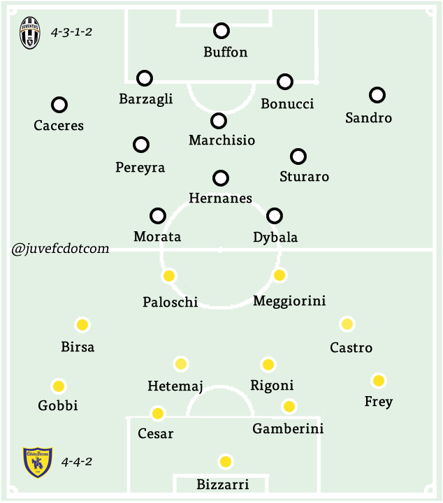 65chievo