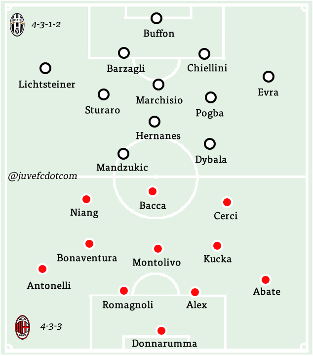 77milan