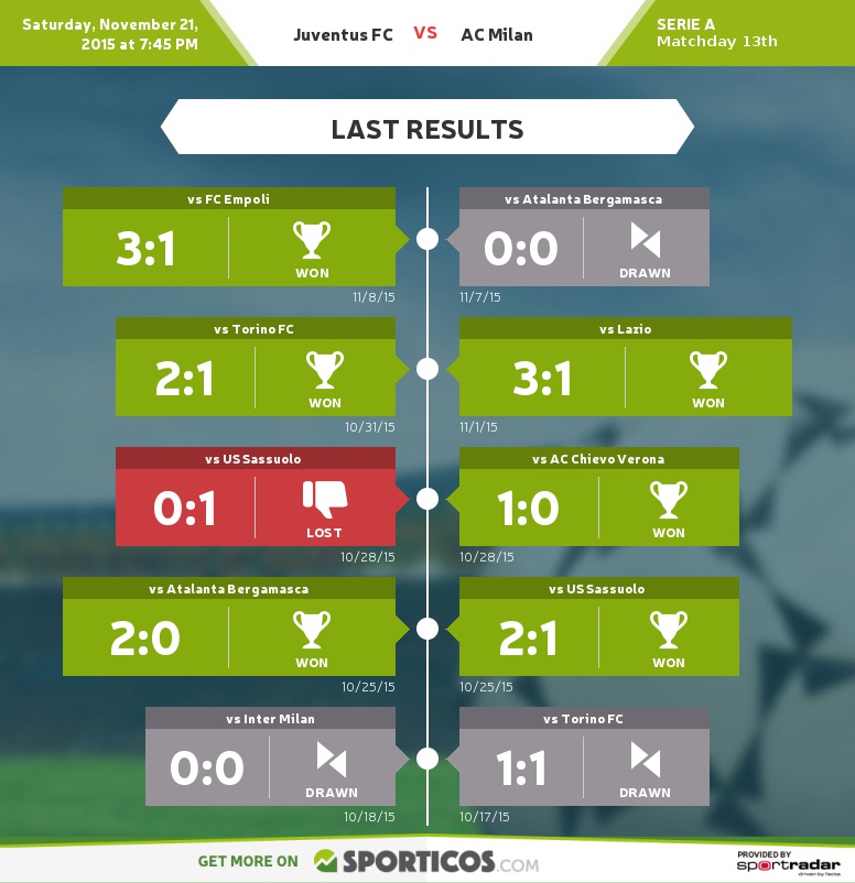 Sporticos_com_juventus_fc_vs_ac_milan