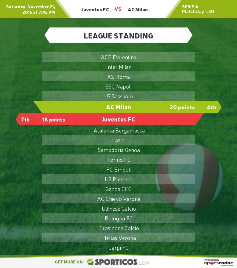 Sporticos_com_juventus_fc_vs_ac_milan(1)