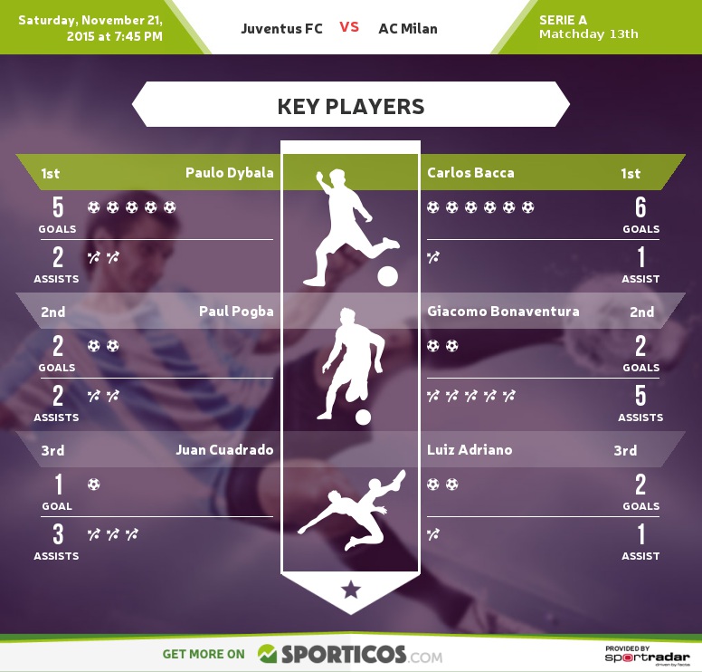 Sporticos_com_juventus_fc_vs_ac_milan(2)