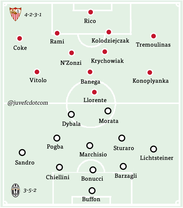 81sevilla