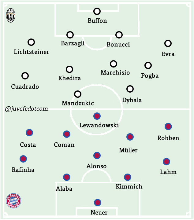 95bayern