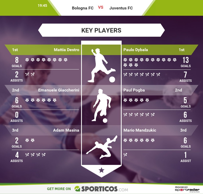 Sporticos_com_bologna_fc_vs_juventus_fc(2)