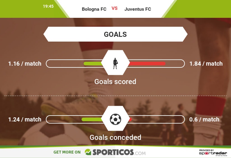 Sporticos_com_bologna_fc_vs_juventus_fc(3)