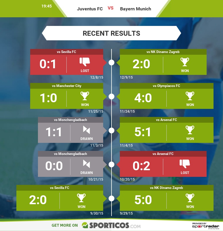 Sporticos_com_juventus_fc_vs_bayern_munich