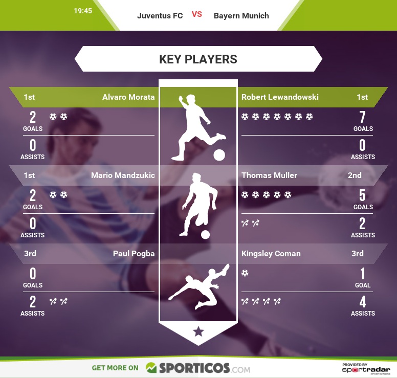 Sporticos_com_juventus_fc_vs_bayern_munich(1)