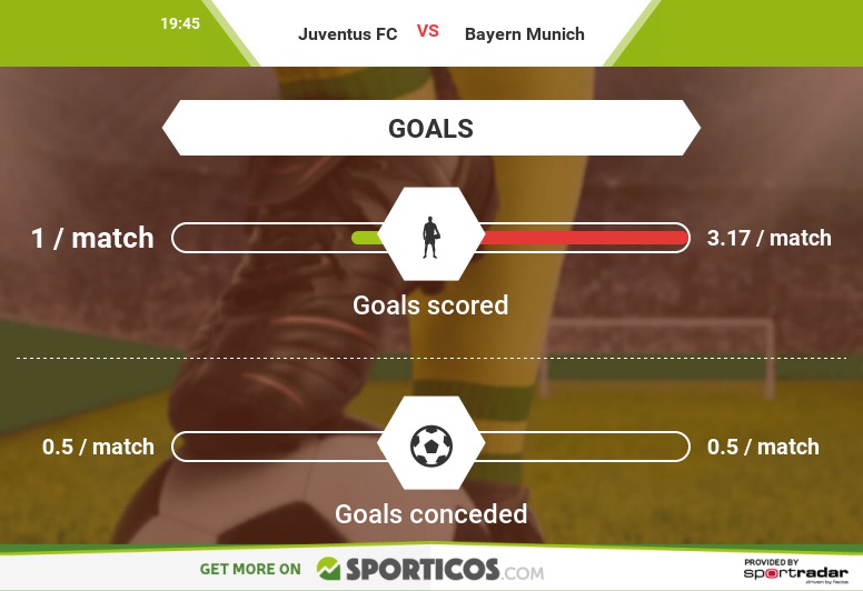 Sporticos_com_juventus_fc_vs_bayern_munich(2)