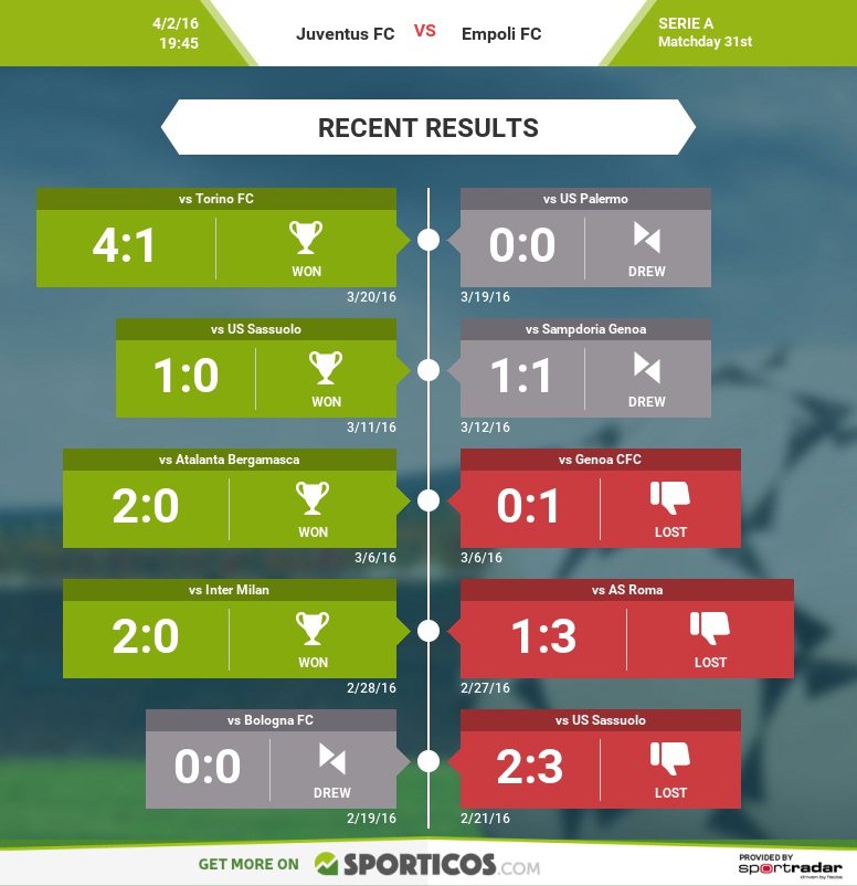 Sporticos_com_juventus_fc_vs_empoli_fc
