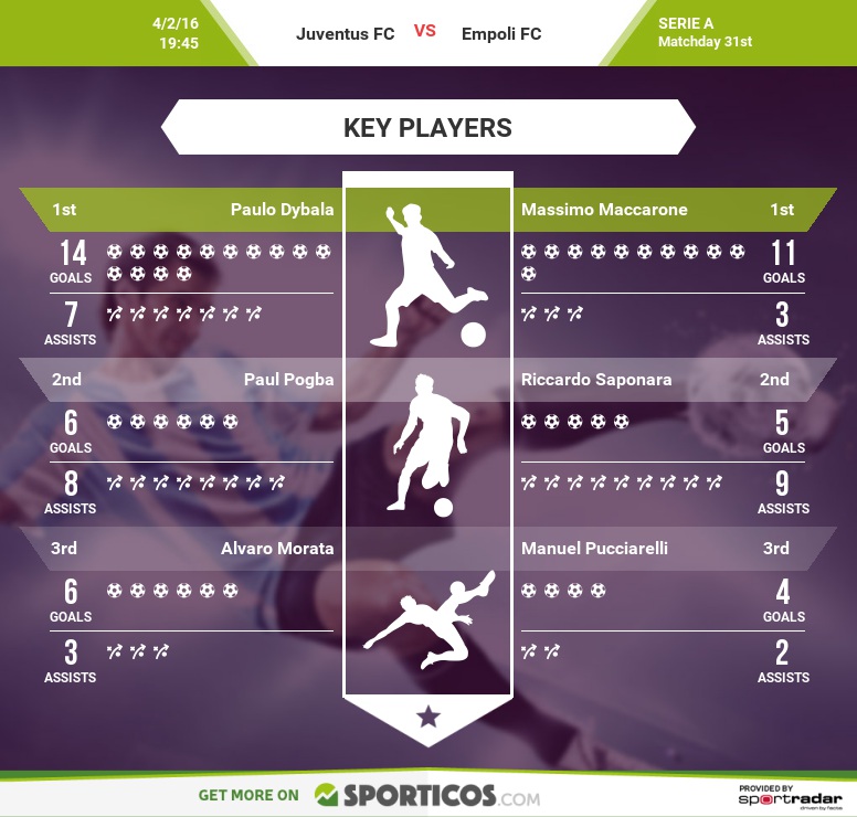 Sporticos_com_juventus_fc_vs_empoli_fc(2)
