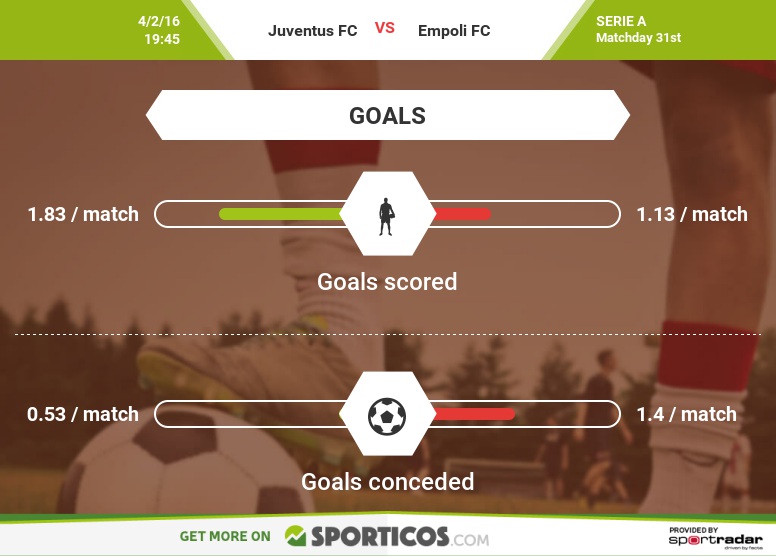 Sporticos_com_juventus_fc_vs_empoli_fc(3)