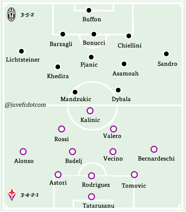 002Fiorentina