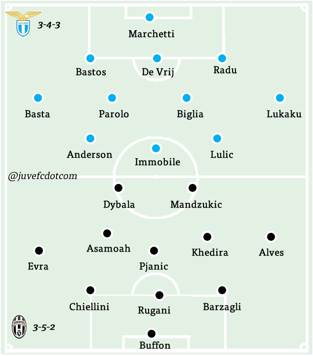003lazio