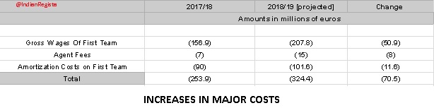 Cost-Increases-2.jpg