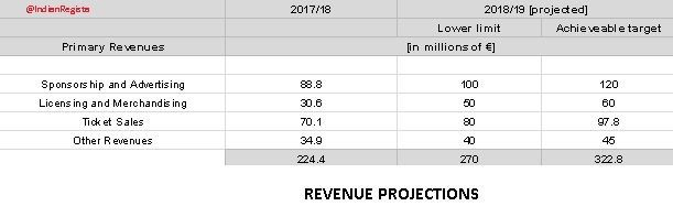 Revenue-Projection-1.jpg