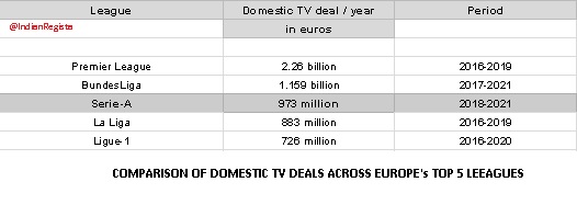 TV-Deal-Comparison-Europe-1.jpg