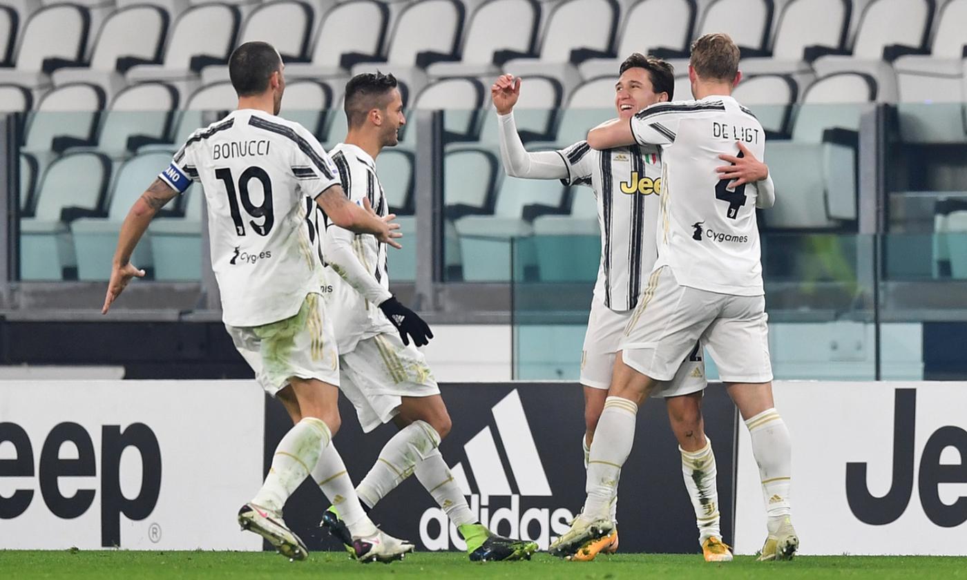 Chiesa De Ligt Bonucci