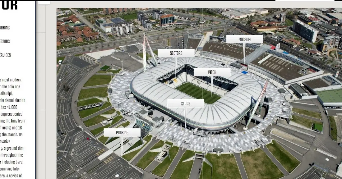 Aerial view of Allianz Stadium with labels for the pitch, sectors, museum, and parking.